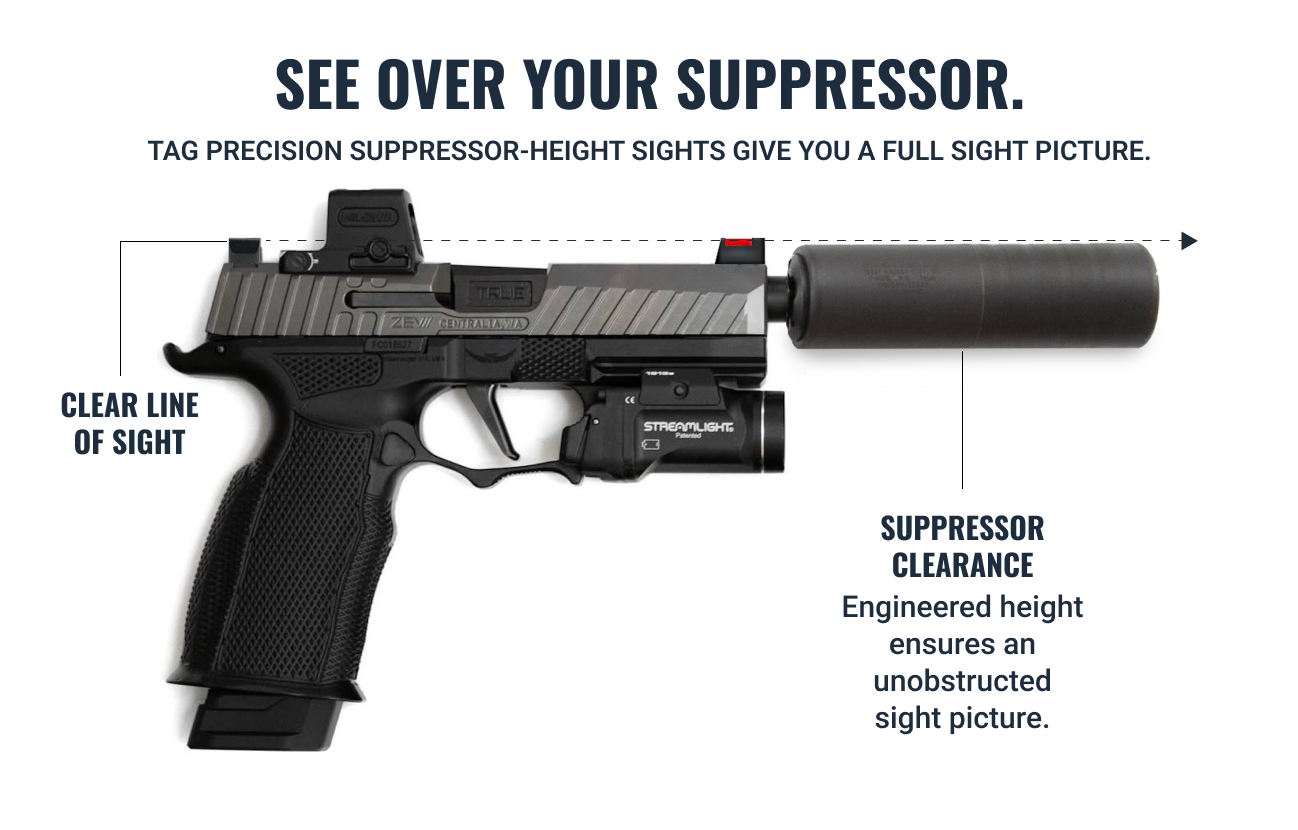 Suppressor-Ready Sight Guide